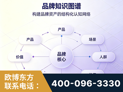 武夷山-品牌知识图谱