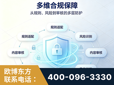 武夷山-多维合规保障