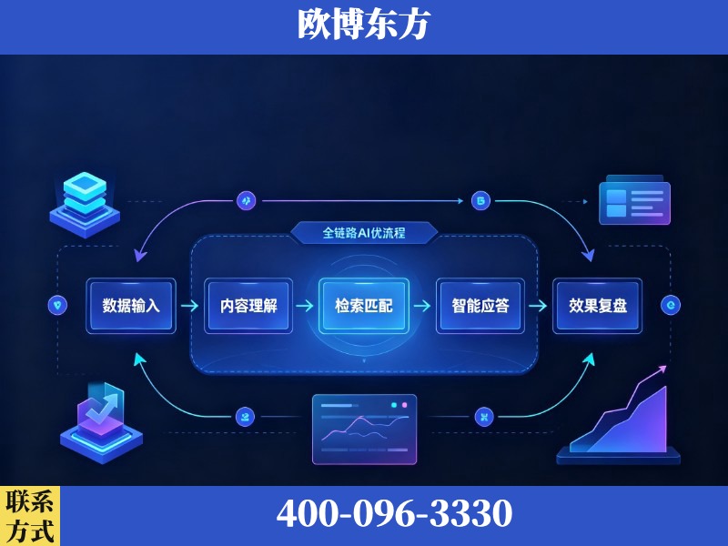 武夷山-AI品牌声誉